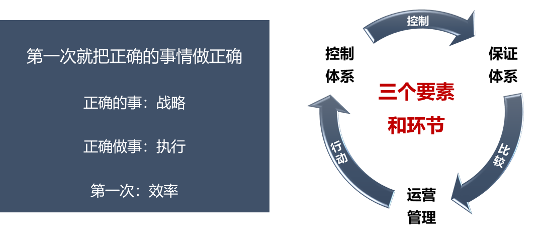 Bug改不完，迭代总延期，项目又是倒排期怎么破局？_回归测试_06