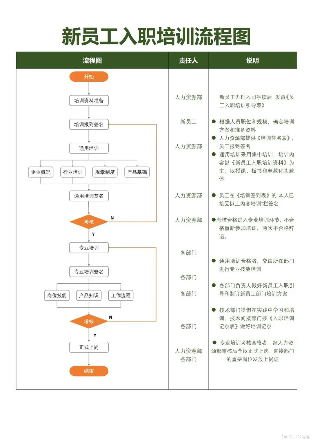 制造业生产管理流程图_生产管理_04