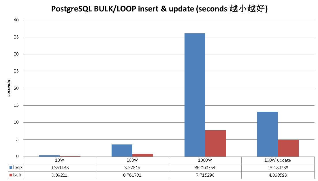 postgresql 并发调用存储过程 plsql并发_SQL_02