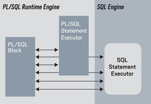 postgresql 并发调用存储过程 plsql并发_PostgreSQL_04