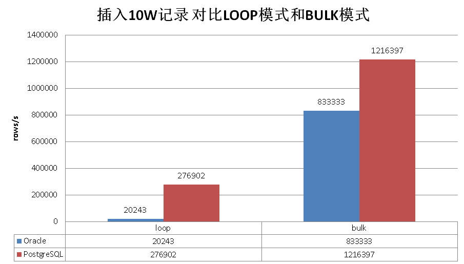 postgresql 并发调用存储过程 plsql并发_postgresql 并发调用存储过程