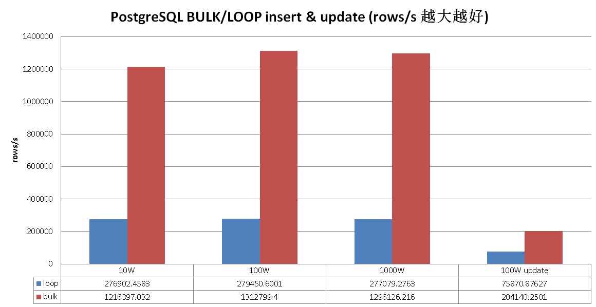 postgresql 并发调用存储过程 plsql并发_数据库_03