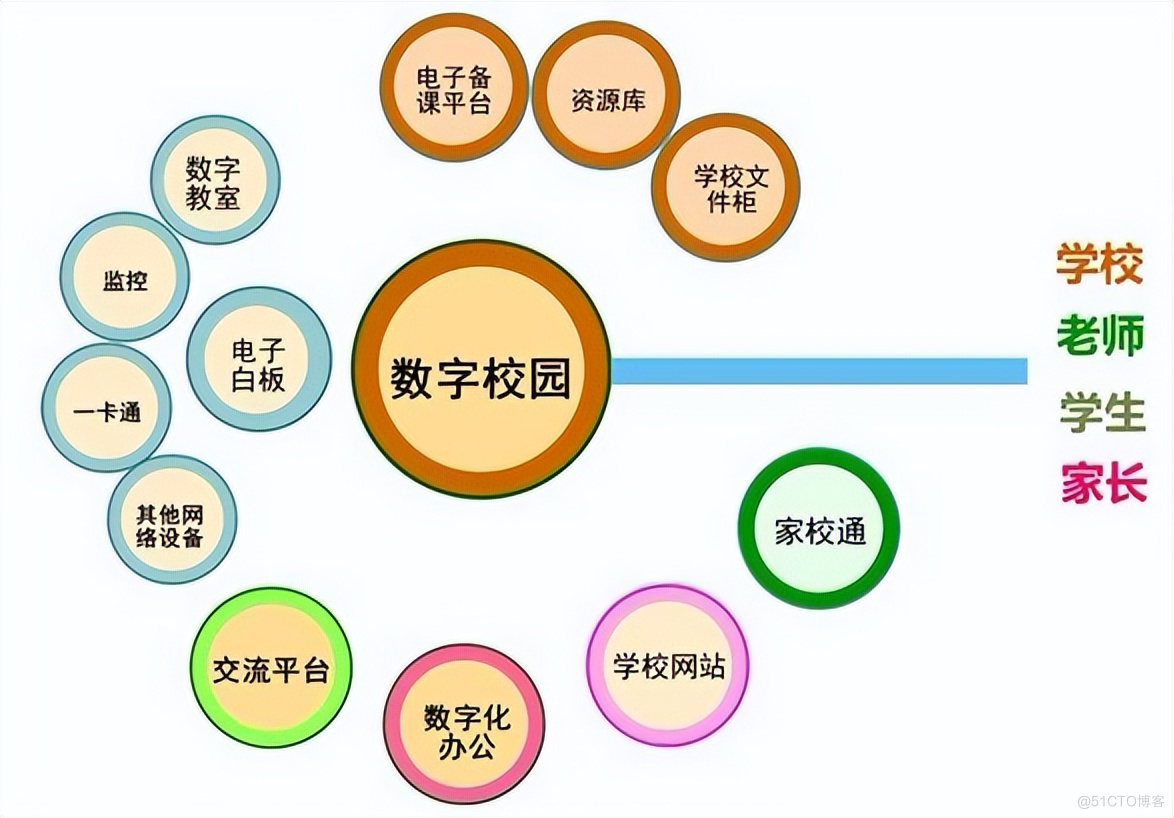 智慧校园体现在哪些方面_数据中心_02