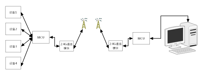 stm32F4 判断浮点运算启用 stm32f1浮点运算速度_数据