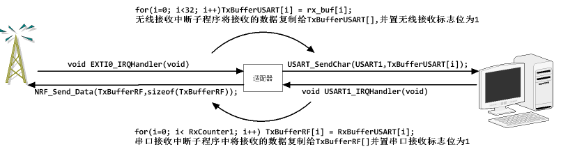 stm32F4 判断浮点运算启用 stm32f1浮点运算速度_串口_02