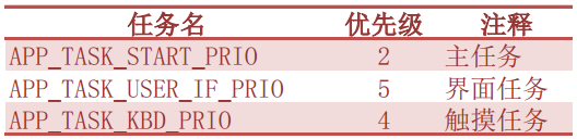 stm32F4 判断浮点运算启用 stm32f1浮点运算速度_数据_05