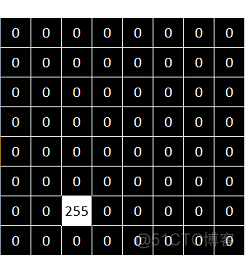 快速入门OpenCV(C/C++)(持续更新)_c语言_30