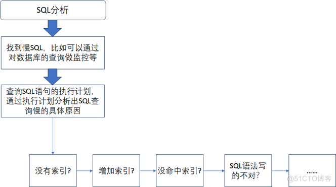 《数据资产管理核心技术与应用》读书笔记-第五章：数据服务(二)_数据资产管理_05