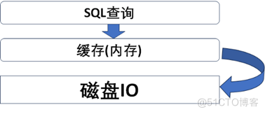 《数据资产管理核心技术与应用》读书笔记-第五章：数据服务(二)_大数据_06