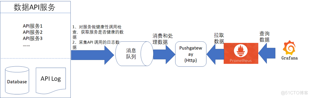 《数据资产管理核心技术与应用》读书笔记-第五章：数据服务(二)_数据服务_02