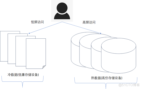 《数据资产管理核心技术与应用》读书笔记-第五章：数据服务(二)_数据资产管理_09