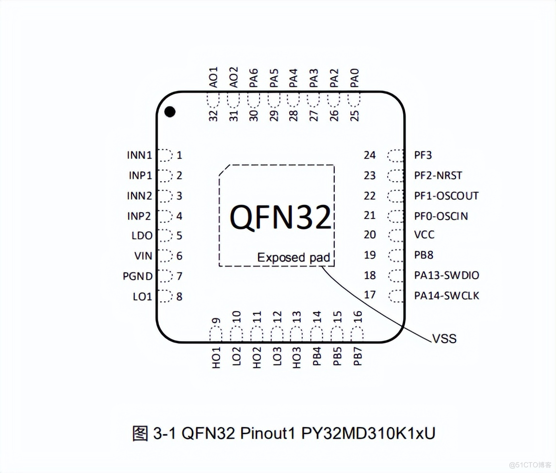 电机驱动单片机 PY32MD310，QFN32封装 ，主频最高48M_工作温度