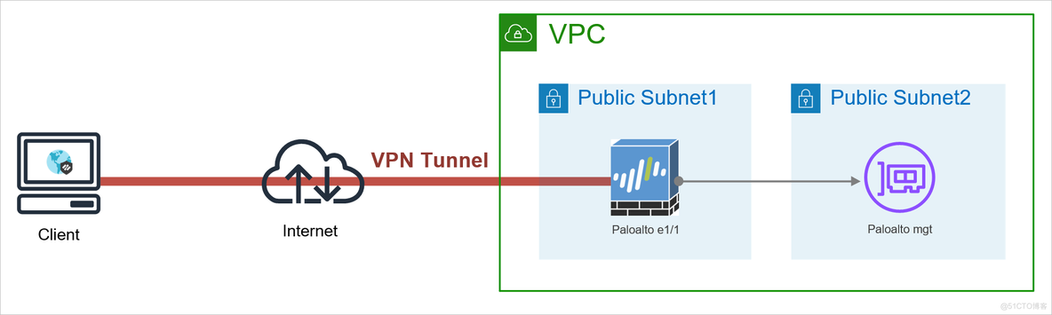 AWS 上配置 Paloalto GlobalProtect_Paloalto_02