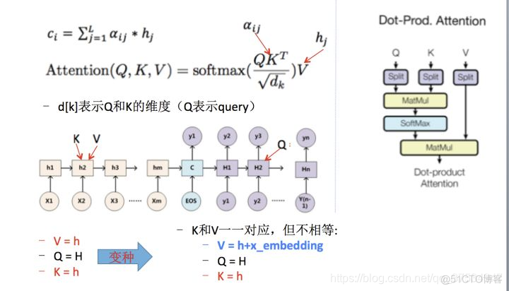 初步了解RNN, Seq2Seq, Attention注意力机_全连接_28