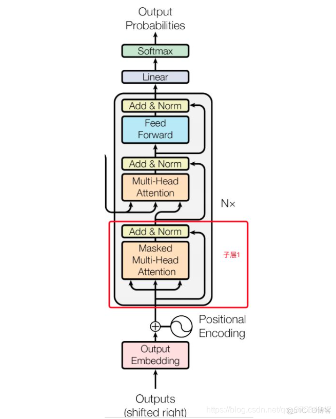 初步了解RNN, Seq2Seq, Attention注意力机_机器翻译_39