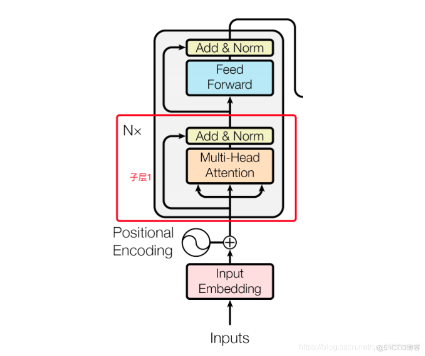 初步了解RNN, Seq2Seq, Attention注意力机_全连接_37