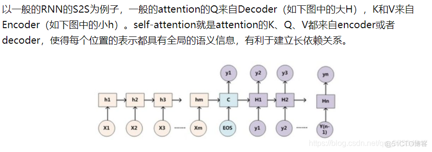 初步了解RNN, Seq2Seq, Attention注意力机_全连接_36