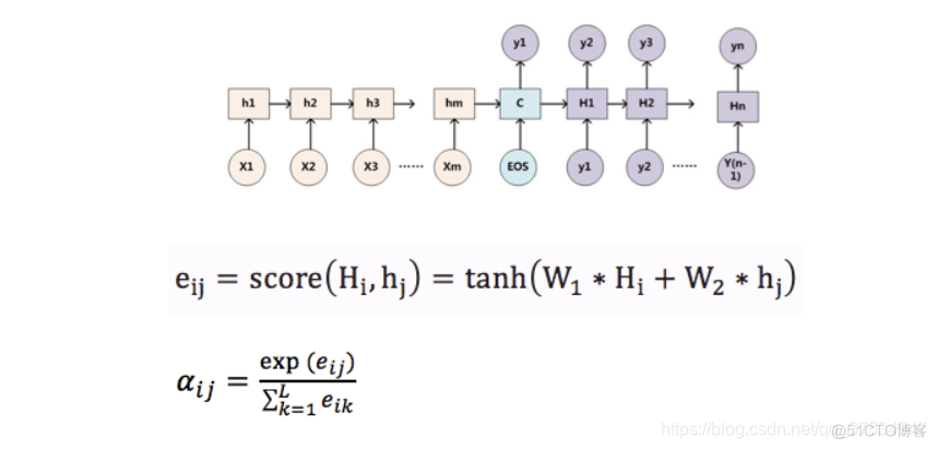 初步了解RNN, Seq2Seq, Attention注意力机_复杂度_30