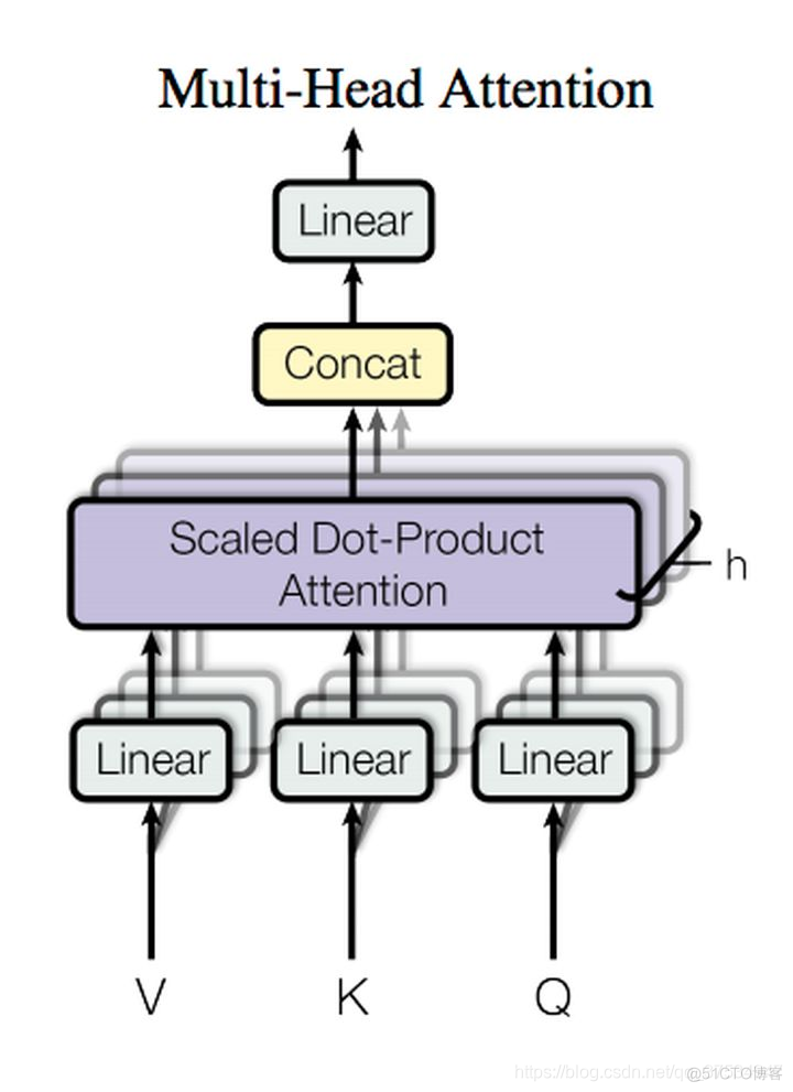 初步了解RNN, Seq2Seq, Attention注意力机_全连接_41