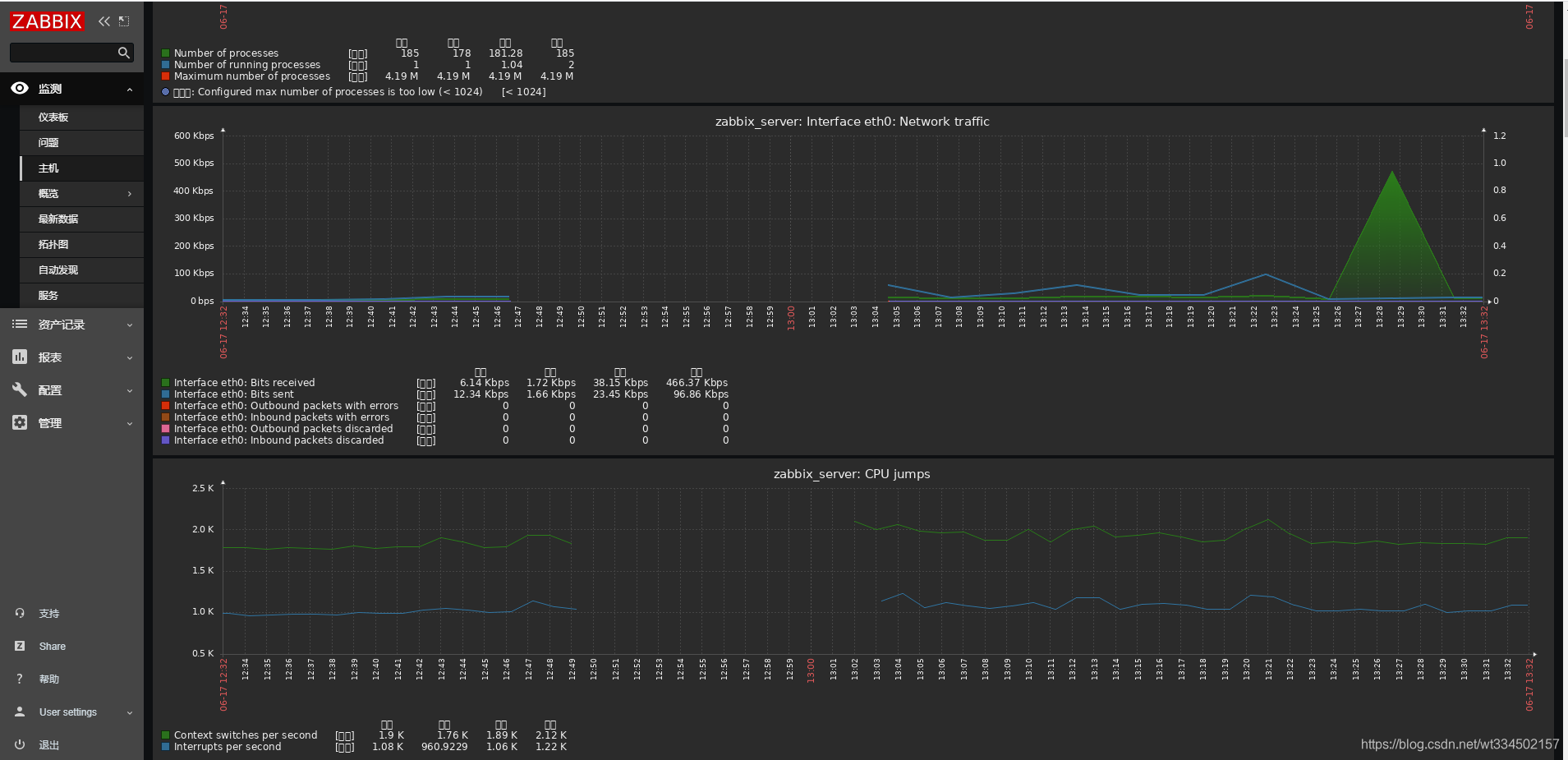 zabbix简介及zabbix部署、原理和使用介绍_Server_09