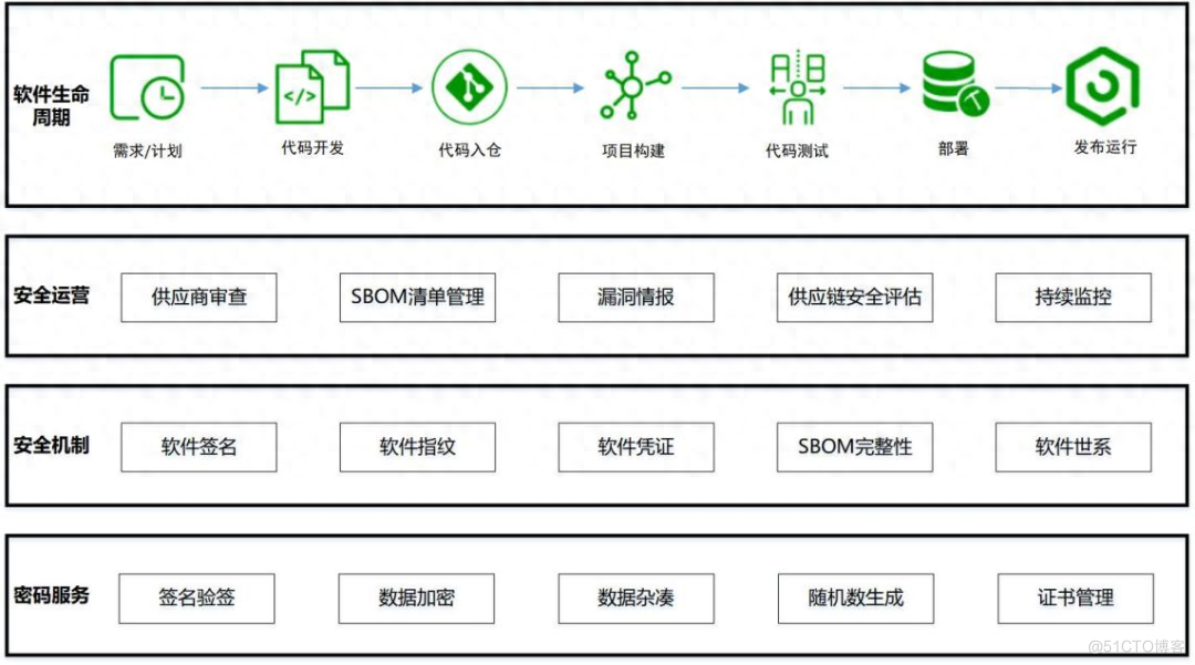 软件供应链安全管理实践之华能集团招标公司_安全管理