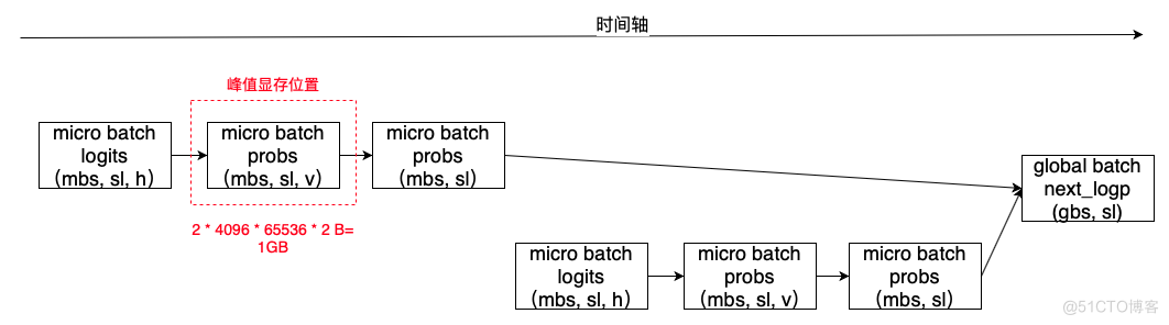 百度搜索的RLHF性能优化实践_迭代_15