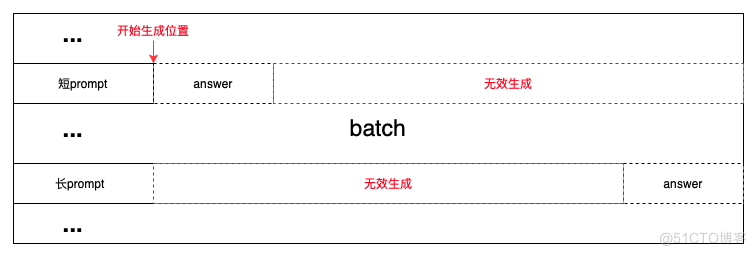 百度搜索的RLHF性能优化实践_迭代_08