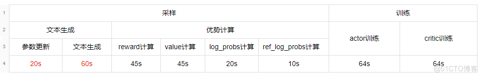 百度搜索的RLHF性能优化实践_搜索_10