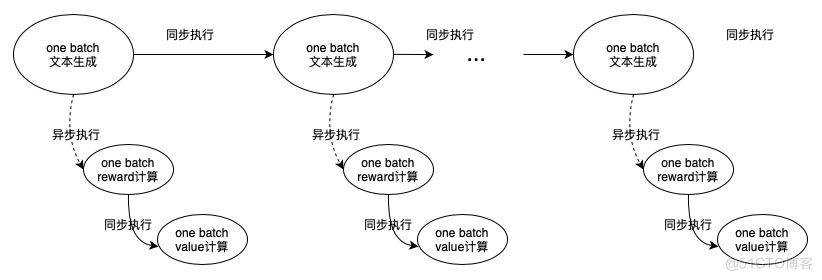 百度搜索的RLHF性能优化实践_性能优化_19