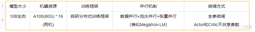 百度搜索的RLHF性能优化实践_性能优化_02