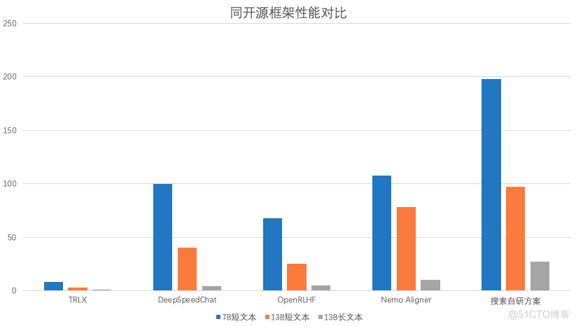 百度搜索的RLHF性能优化实践_搜索_23