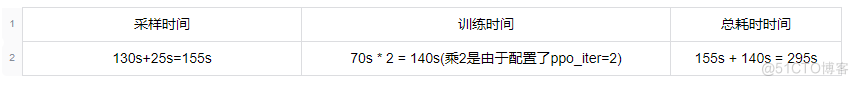 百度搜索的RLHF性能优化实践_迭代_22