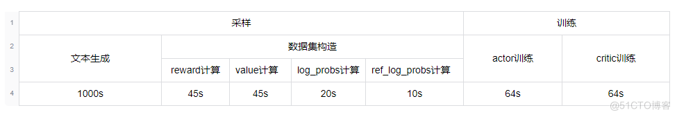 百度搜索的RLHF性能优化实践_迭代_05