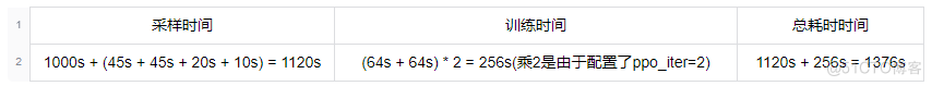 百度搜索的RLHF性能优化实践_搜索_06