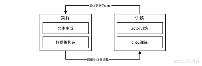 百度搜索的RLHF性能优化实践_搜索