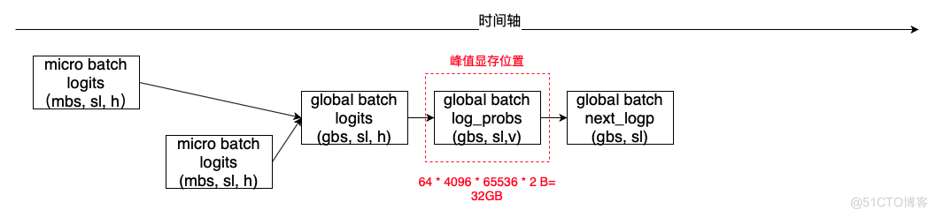 百度搜索的RLHF性能优化实践_搜索_14