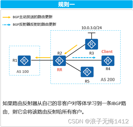 BGP水平分割防环原理是什么 ibgp水平分割_R3_02