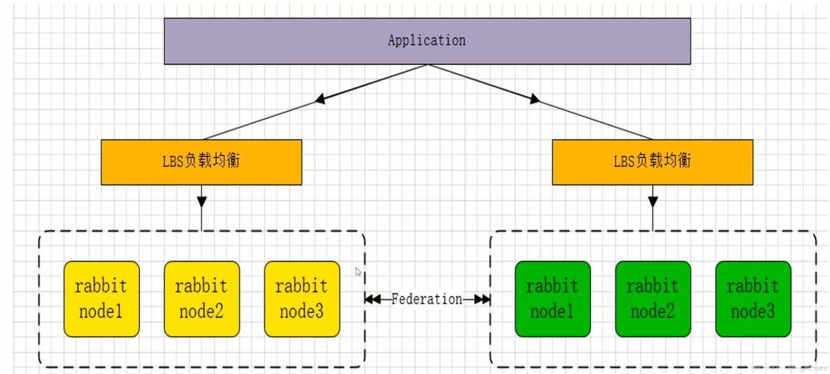 RabbitMQ的集群是如何实现的？_负载均衡_02