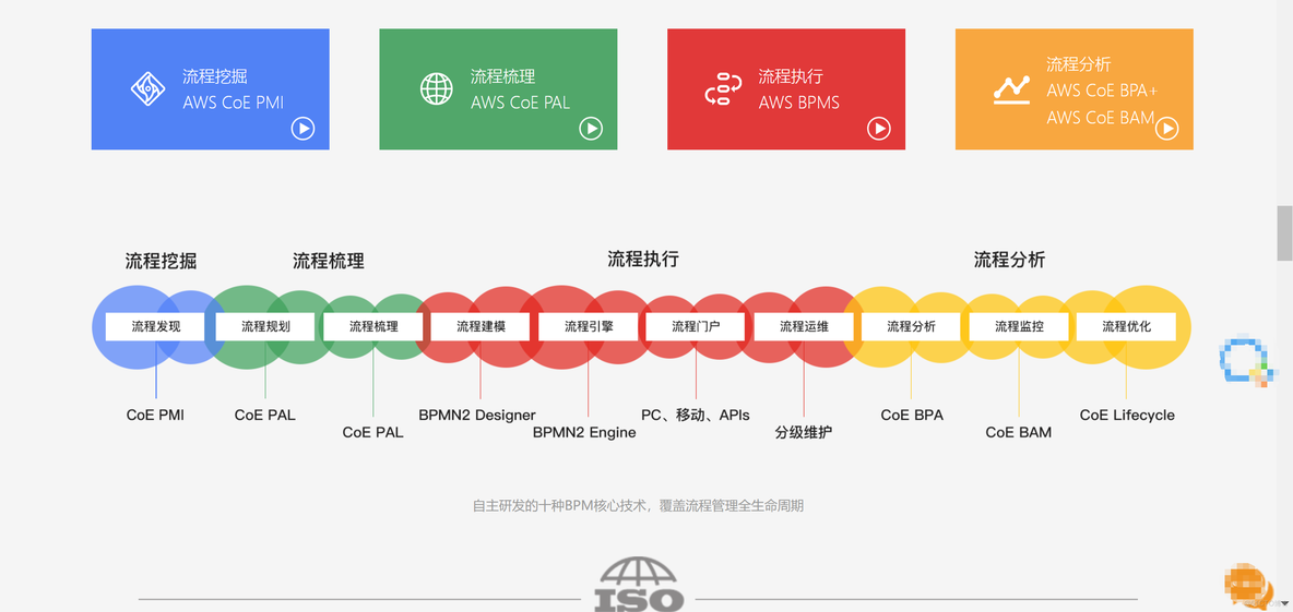 盘点国内热门的低代码/零代码平台，看看你用的哪一款？_零代码_15