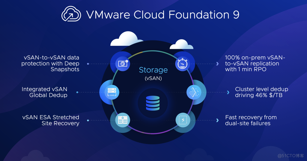 VMware-sysin