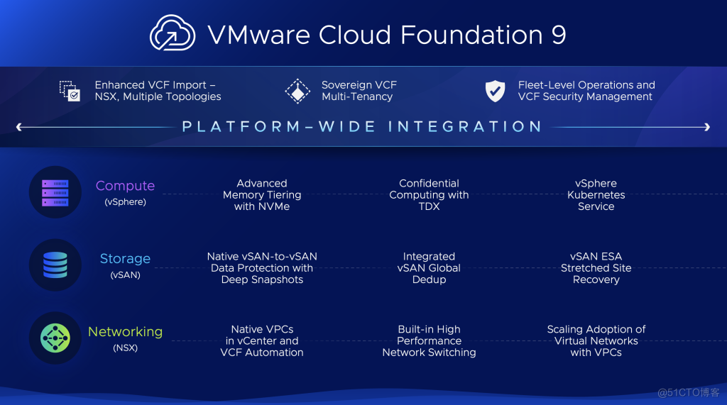 VMware-sysin