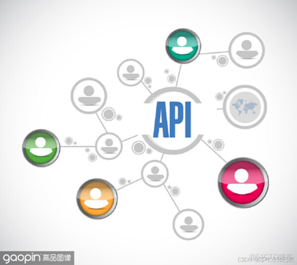 API 接口是什么？怎么对接 API？_请求头