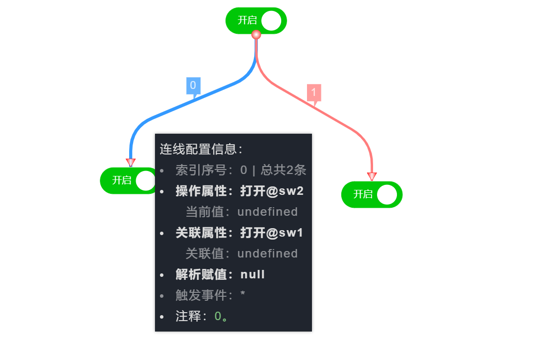 UIOTOS文档：连线（基础篇）|  页面嵌套 零代码 低代码 0代码 无代码 iframe 数据大屏 web组态 前端框架 | 致敬amis codewave 乐吾乐 goview dat_图形界面_11