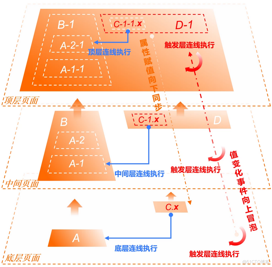 UIOTOS文档：嵌套（高级篇） | 页面嵌套 零代码 低代码 0代码 无代码 iframe 数据大屏 web组态 前端框架 | 致敬amis codewave 乐吾乐 goview dat_UIOTOS_07