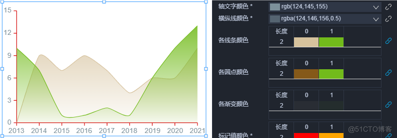 UIOTOS文档：图表 | 页面嵌套 零代码 低代码 0代码 无代码 iframe 数据大屏 web组态 前端框架 | 致敬amis codewave 乐吾乐 goview dat_图形界面_25