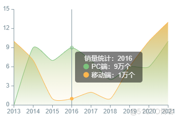 UIOTOS文档：图表 | 页面嵌套 零代码 低代码 0代码 无代码 iframe 数据大屏 web组态 前端框架 | 致敬amis codewave 乐吾乐 goview dat_大屏可视化_37