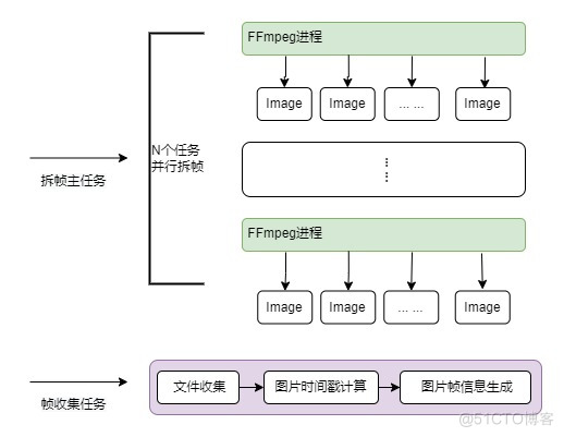 视频审核架构实践_API_04