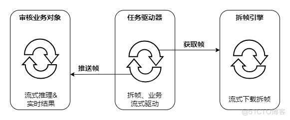 视频审核架构实践_API_03