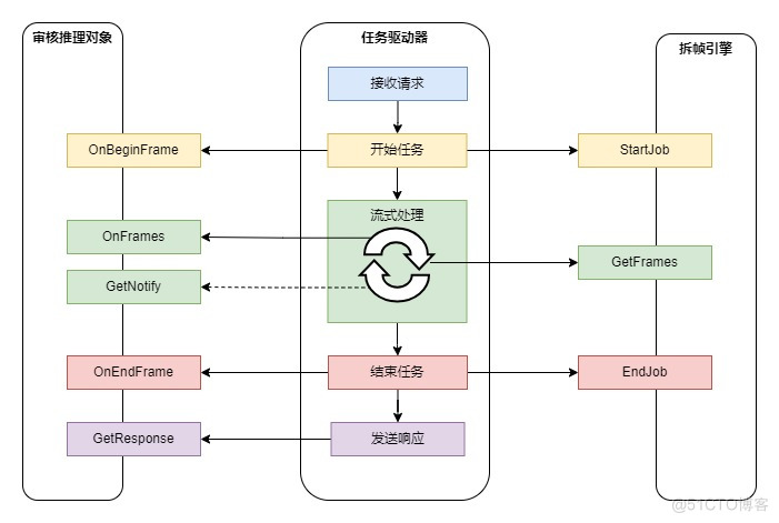 视频审核架构实践_封装_07