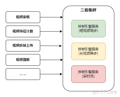 视频审核架构实践_封装_08